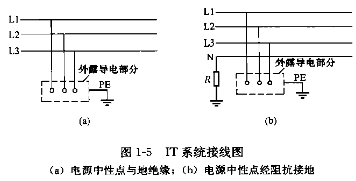 IT系統(tǒng)接線圖