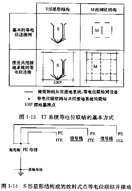 S形星形結(jié)構(gòu)的放射式總等電位聯(lián)結(jié)并接地.png