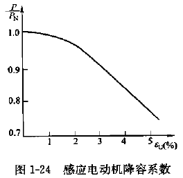 圖1-24 感應(yīng)電動機(jī)降容系數(shù).png